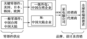 下图为我国某农作物主产区某年6月16日发育及收获进程分布图.读图回答下列各题.[小题1]该农作物在甲乙两地的发育晚于同纬度地区的主要原因可能是A.地势较高 B.降水较少 C.技术落后 D.旱灾频发 [小题2]该农作物在丙地与同纬度内陆地区同时成熟.但丙地收割却较晚的原因可能是A.阴雨天气不利于收割和晾晒 B.机械化水平低影响收割进度 C.劳动力短缺影响收割进度 D.市场 题目和参考答案--精英家教网--